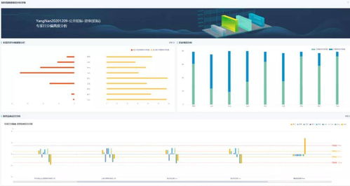 電子化招投標(biāo)系統(tǒng)軟件研發(fā)商揭秘 評標(biāo)質(zhì)量模型與評分偏離度預(yù)警應(yīng)用